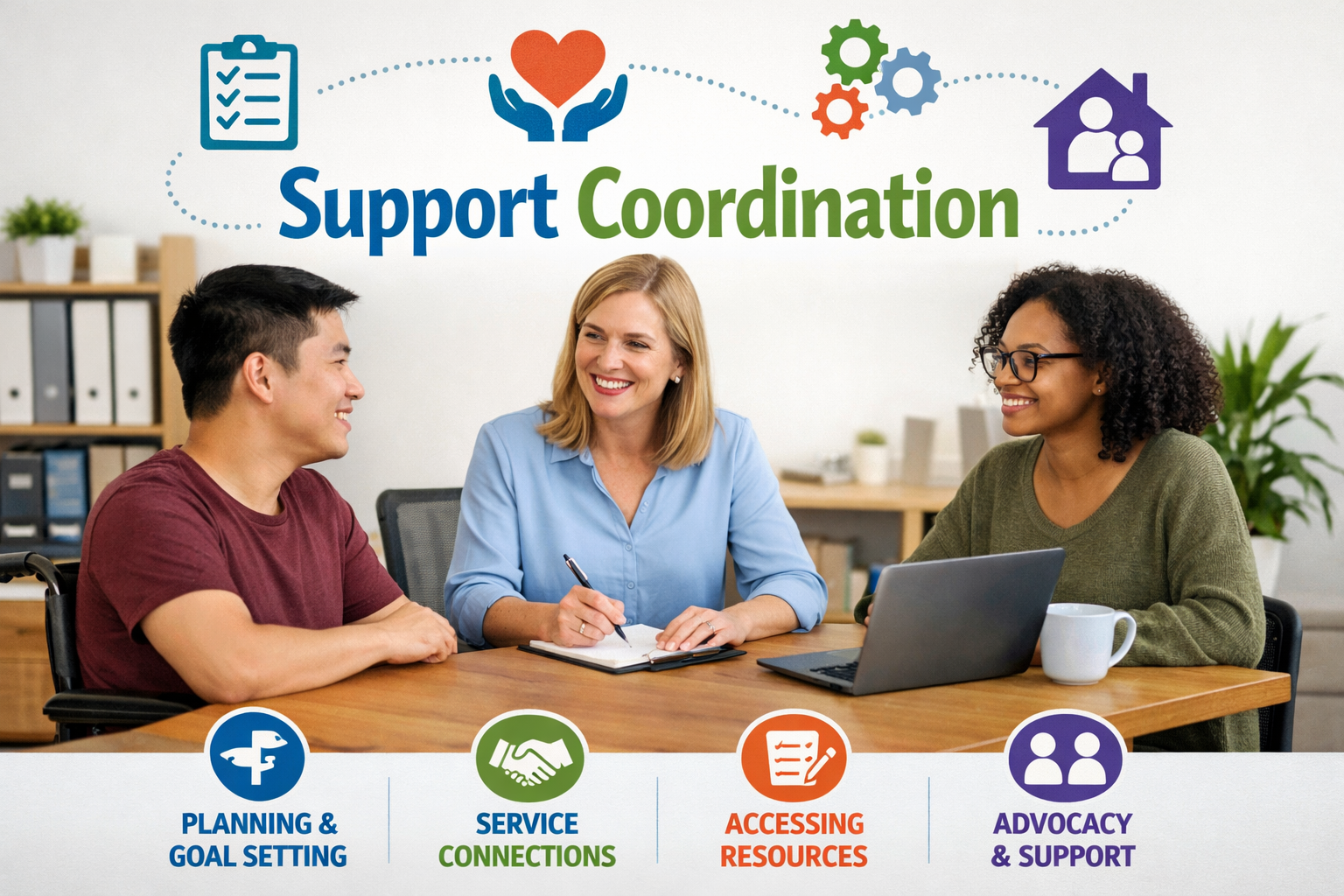 Support Coordination